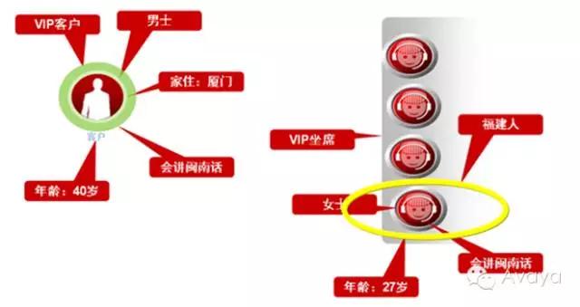 新一代联络中心：释放大数据和全媒体的力量