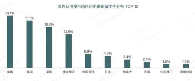 一线城市落户、百万补贴，留学生回国优惠政策大盘点！