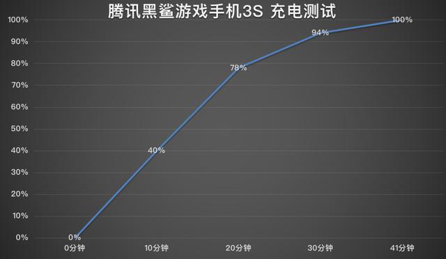 黑鲨游戏手机3S深度评测 腾讯手游加持让上分更轻松