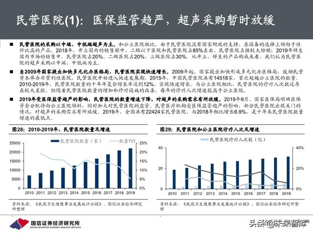 医疗器械行业深度报告：118页深度解析超声产业链