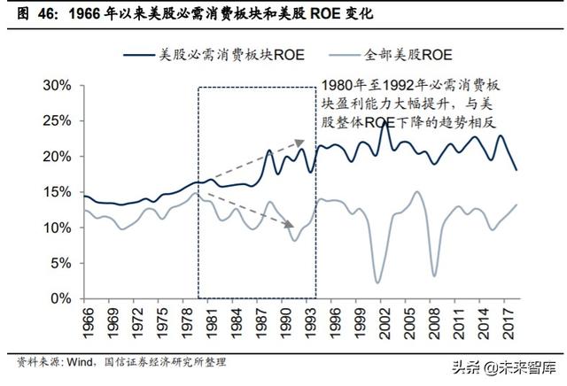 2020年中期投資策略：后小康時代，趨勢性機會大于板塊輪動機會