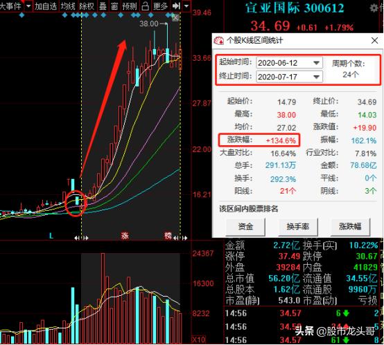 低股价！高股息！13只将大有作为的优质医药股（名单）