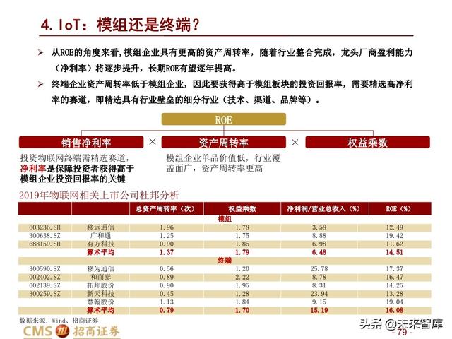 新基建四大赛道113页深度解析：在变革中寻求确定性投资机会