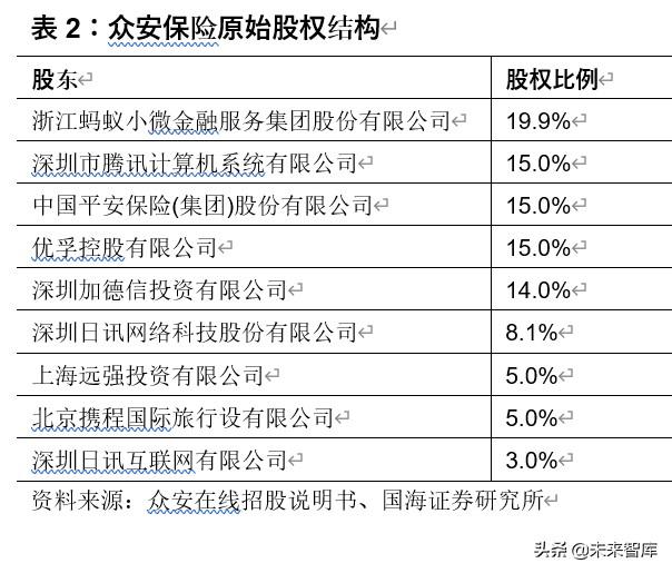 解构蚂蚁金服：巨擘崛起
