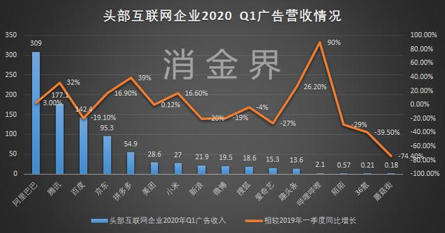 360金融、乐信、趣店……谁是一季度金融科技公