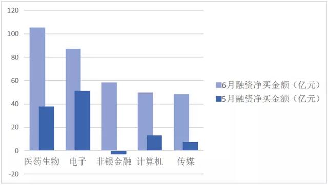 杠杆资金超百亿涌入医药股，重仓“伏击”华北制药、国药股份等