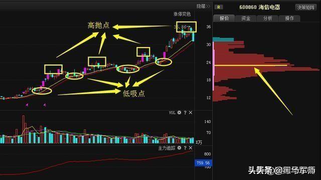 中国股市：一生做“韭菜”的十大恶习！你有吗
