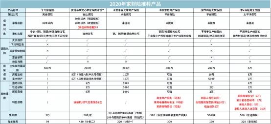 一家三代如何买保险一篇汇总，2020年最推荐保险