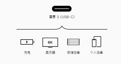 蘋果又來擼羊毛，昨夜新上架四款MacBook，采用Intel十代處理器