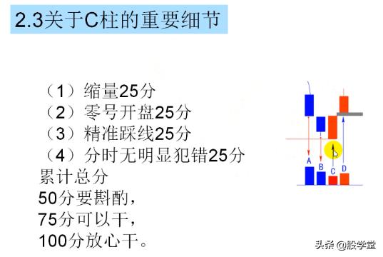 短线经典乾坤阳战法图解，建议收藏