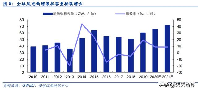 碳纤维行业投资机会分析：风电及航空航天领域是短期发力点
