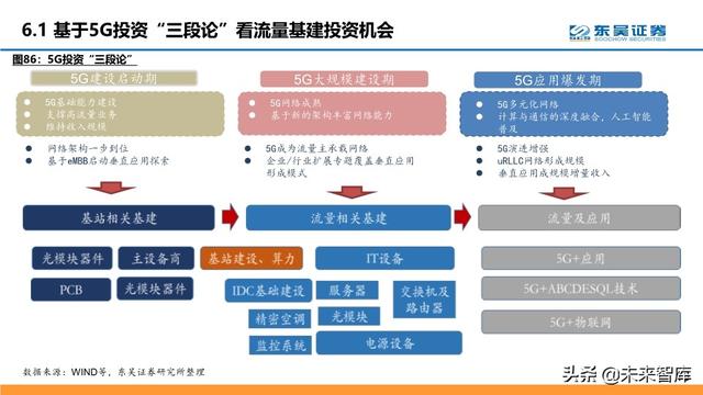 通信行业中期策略：把握科技新基建的主旋律