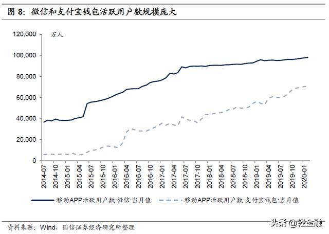 金融APP有两座高峰：一座是支付宝，另一座是招行