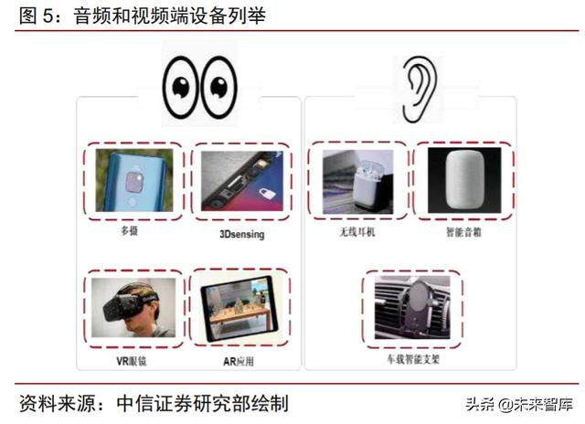 智能音频行业研究与投资策略：物联时代风口，智能音频爆发