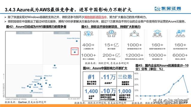 云计算行业深度报告：微软云Azure的十年蜕变与成功法则