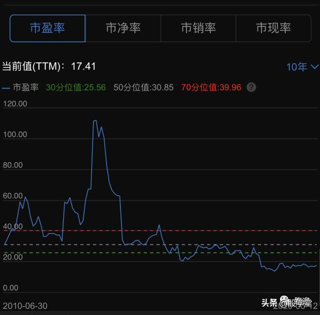 【个股深度】手握一把好牌的白云山，中国的可
