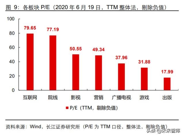 傳媒行業中期投資策略：擁抱5G新趨勢，迎接文娛新變局