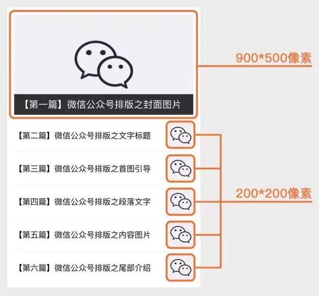 公众号爆文写作流程，可以直接用