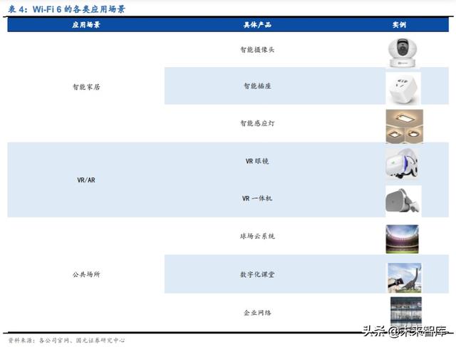 物联网专题报告：万物互联，Wi-Fi当先，关注Wi