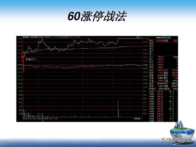 A股最新实战擒拿涨停板技巧图解锦集！（收藏板