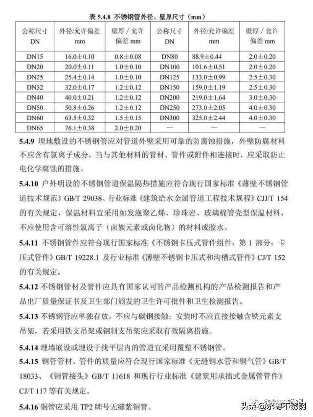 湖南政府推动全省不锈钢水管