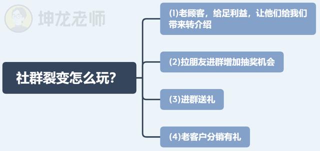 我发红包都没人领，她在社群卖衣服，竟1天卖10万？