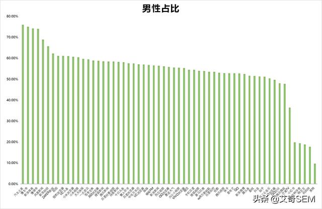 最新！59个信息流广告平台数据榜单！（2019.10）