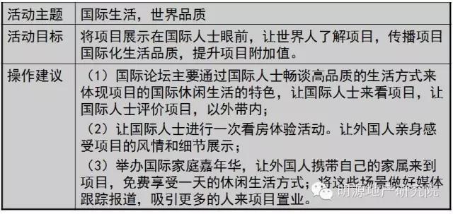 地产活动营销的30个金点子（必备）