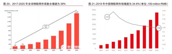 和而泰，小而美的智能控制器龙头