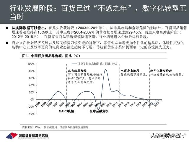 百货行业深度报告：把握消费回流趋势，关注区域龙头转型成效