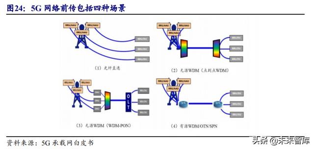 光模块行业深度报告：传输升级必需品带来估值溢价
