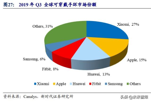 歌尔股份深度解析：TWS耳机放量引领增长，精密制造内功铸就成长