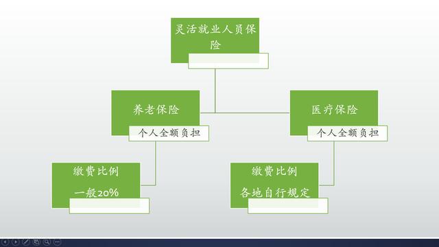 工人下岗买断工龄可以自己缴社保，农民是否可