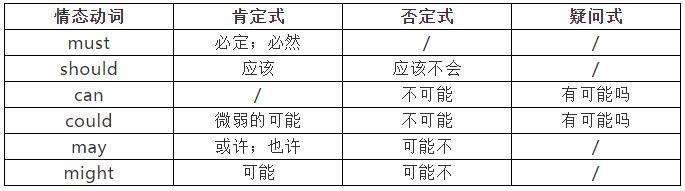 图片[4]-中考必备干货之专项复习（八）情态动词专讲专练-笑傲英语网