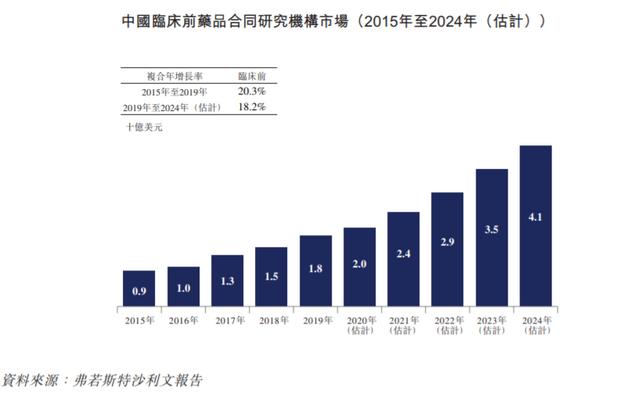 启明创投投资企业泰格医药成功登陆香港联合交易所主板