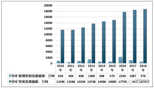 2019年中国电解锌行业供需现状及市场规模走势分析