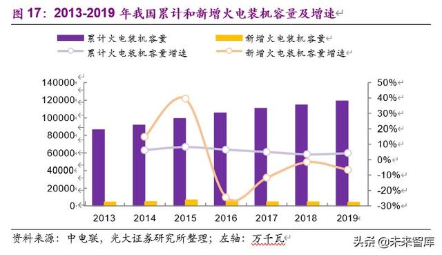上海电气投资价值分析：中国装备制造业航母，三个转型扬帆再起航