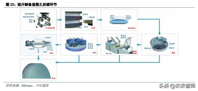半导体材料专题报告:硅片,集成电路大厦之基石