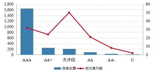 可转债还值得投资吗？