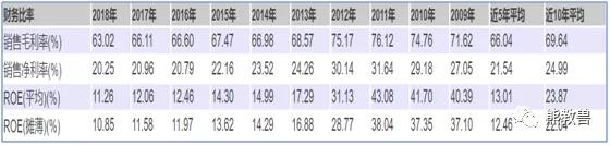 张裕A投资价值分析