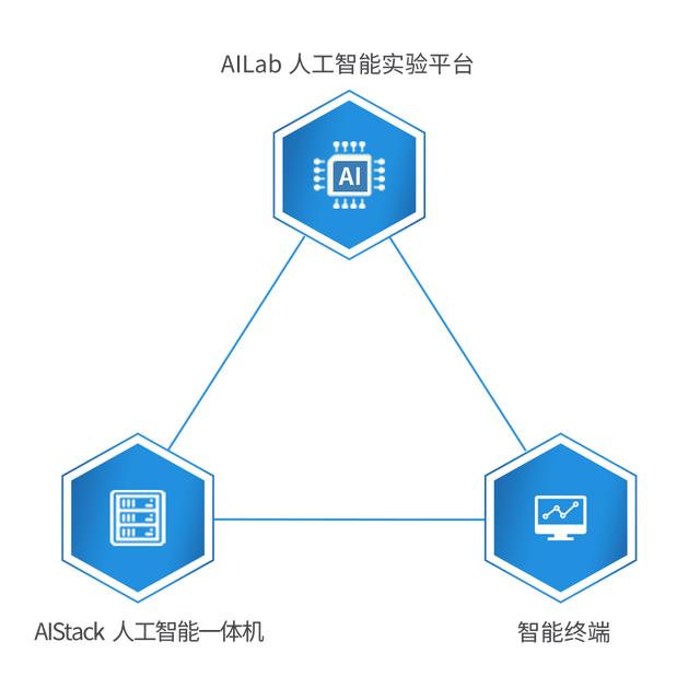 全方案打造人工智人才培养高地