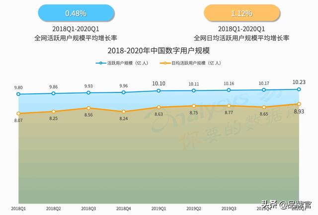 数字经济崛起！这份报告蕴藏着一个亿万级市场