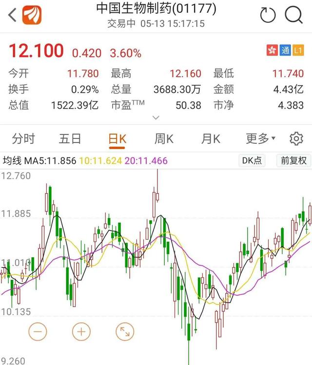 曾经失去的加倍要回来，泰国首富20年王者归来