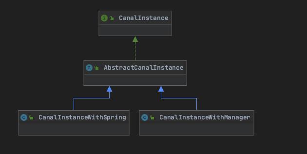 「从零单排canal 06」 instance模块源码解析