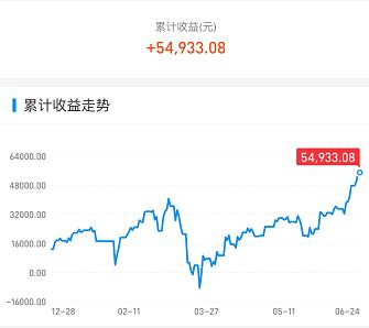 今天，A股的表现很诡异