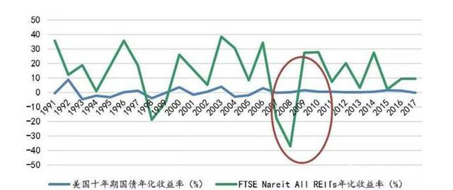 股市不會玩？不如關(guān)注一下中國版REITs