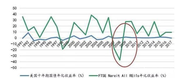 股市不会玩？不如关注一下中国版REITs