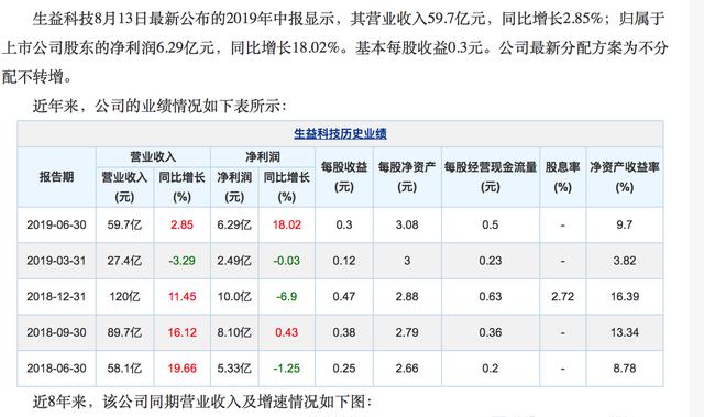 股价连续十年上涨，600183为A股上市企业做了生动