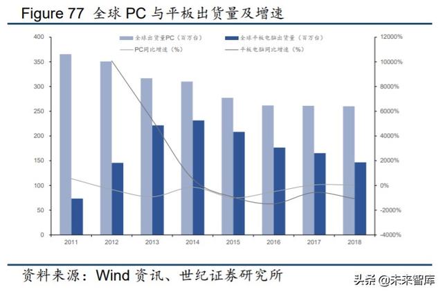 电子行业下半年投资策略:关注5G消费电子创新与国产替代趋势