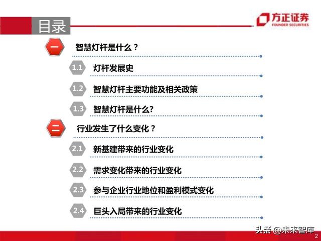 物联网专题报告：智慧灯杆八问八答